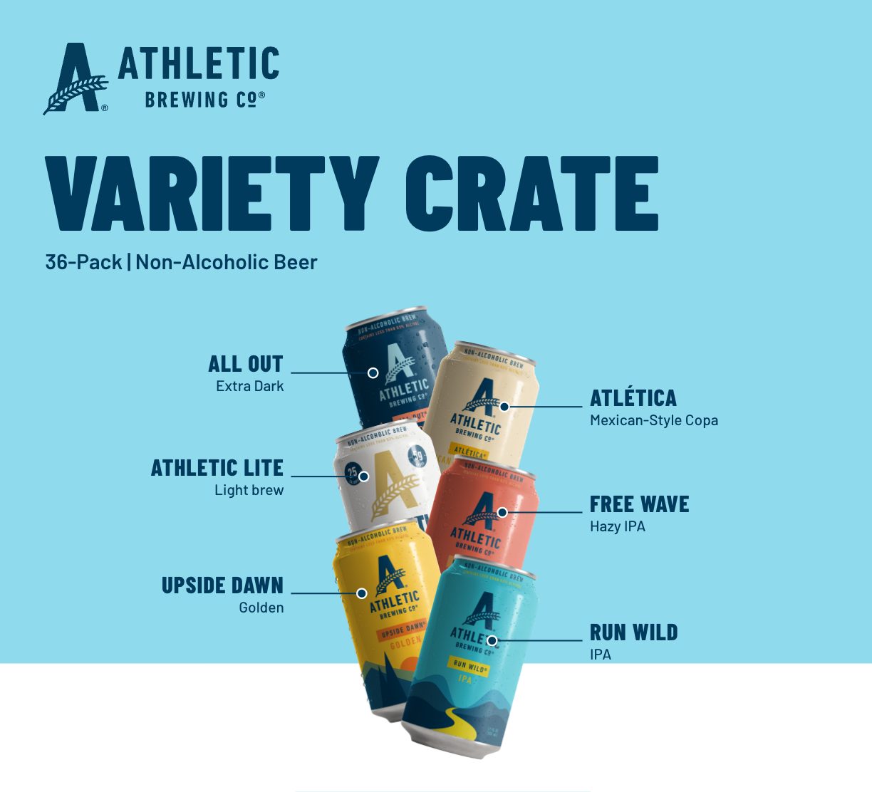 Athletic Brewing Variety Crate, a 36-pack of non-alcoholic beer with six brews: All Out, Athletic Lite, Upside Dawn, Atlética, Free Wave and Run Wild.
